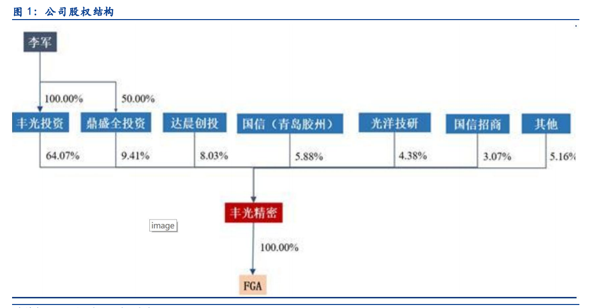 丰光精密专题报告：“小而美”高端装备制造核心部件
