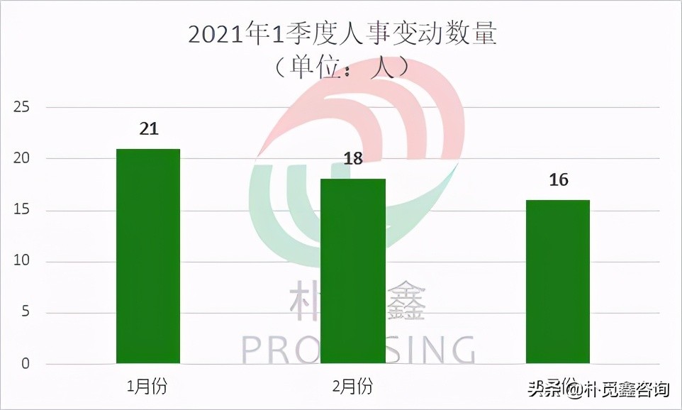 3月租賃公司高管變動風(fēng)云｜協(xié)助有關(guān)部門調(diào)查無法履職被解聘？