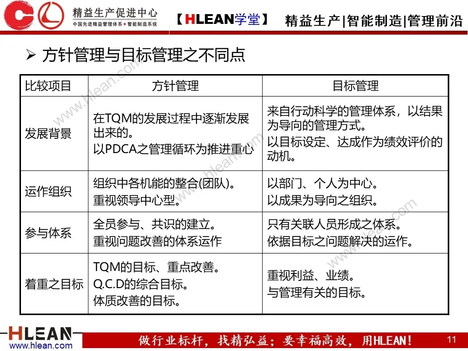 「原创PPT」简单高效的管理工具—方针管理