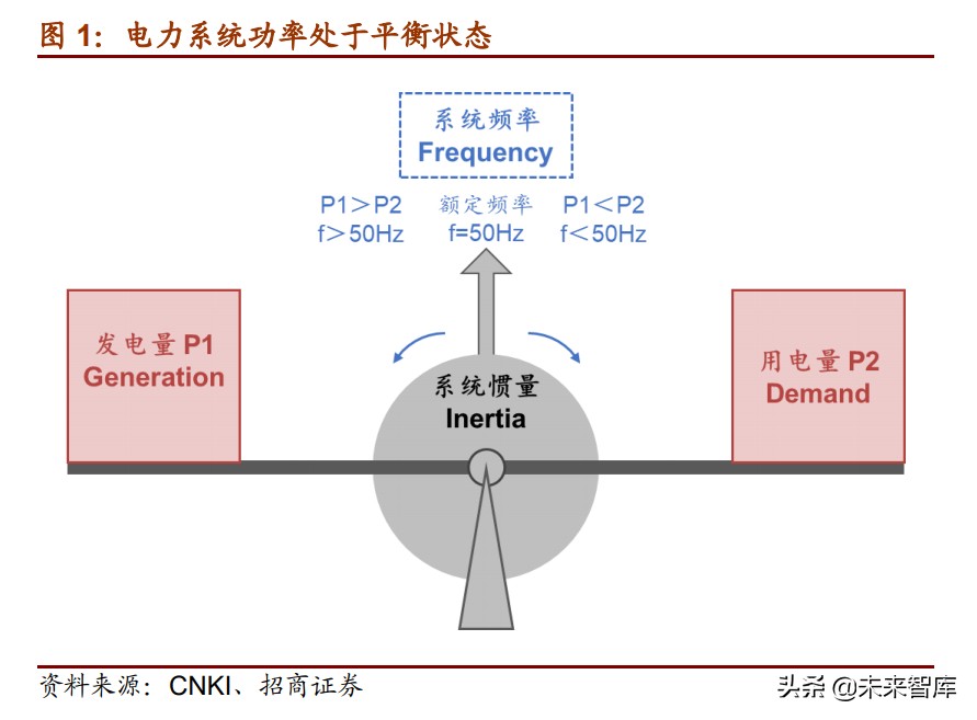 储能行业研究报告:储能步入成长期,商业储能、电网储能发展将加速