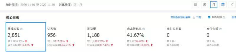 做好网络推广，让公司转危为安