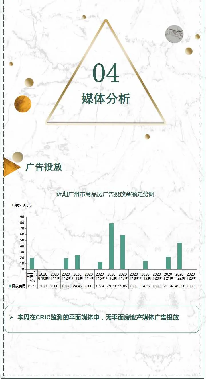 “成交＞供应”背后：楼市着急，增城仅成交361套