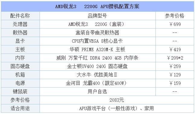 2019年入门级电脑配置方案 1000-2000元价位组装电脑主机配置推荐