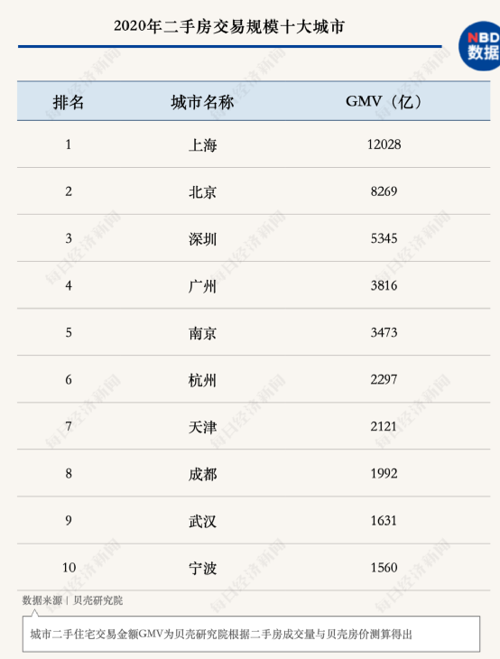 不容易！武汉拿了全国第一