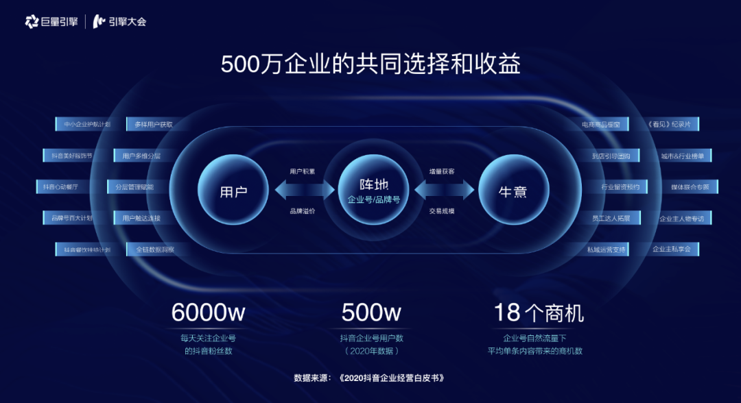 抖音企业号：企业阵地经营的力量