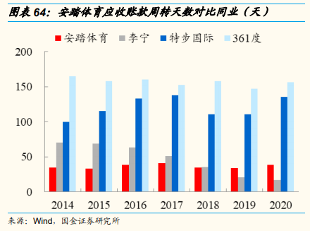 安踏体育深度研究：黄金赛道优质龙头，因时制宜战略再升级