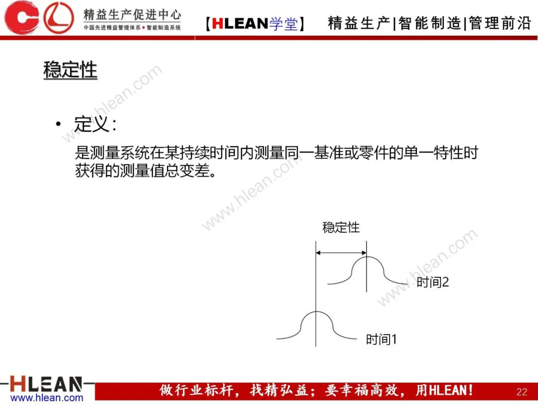 「精益学堂」测量系统分析