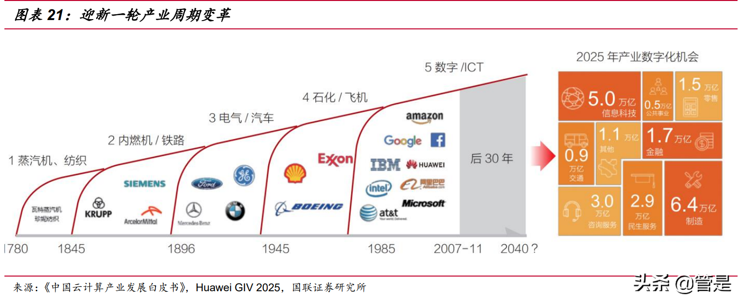 紫光股份专题研究：ICT行业龙头迎转机