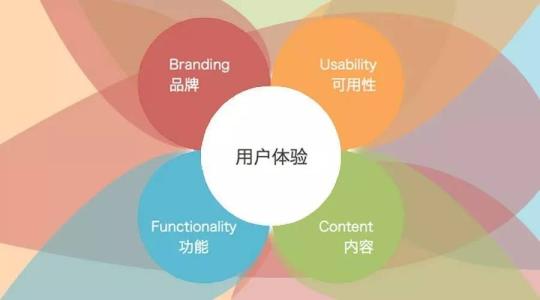 网站建设未来的五大趋势