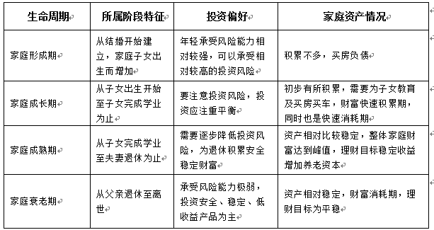 中年女性应该如何理财？两个要素必须掌握！