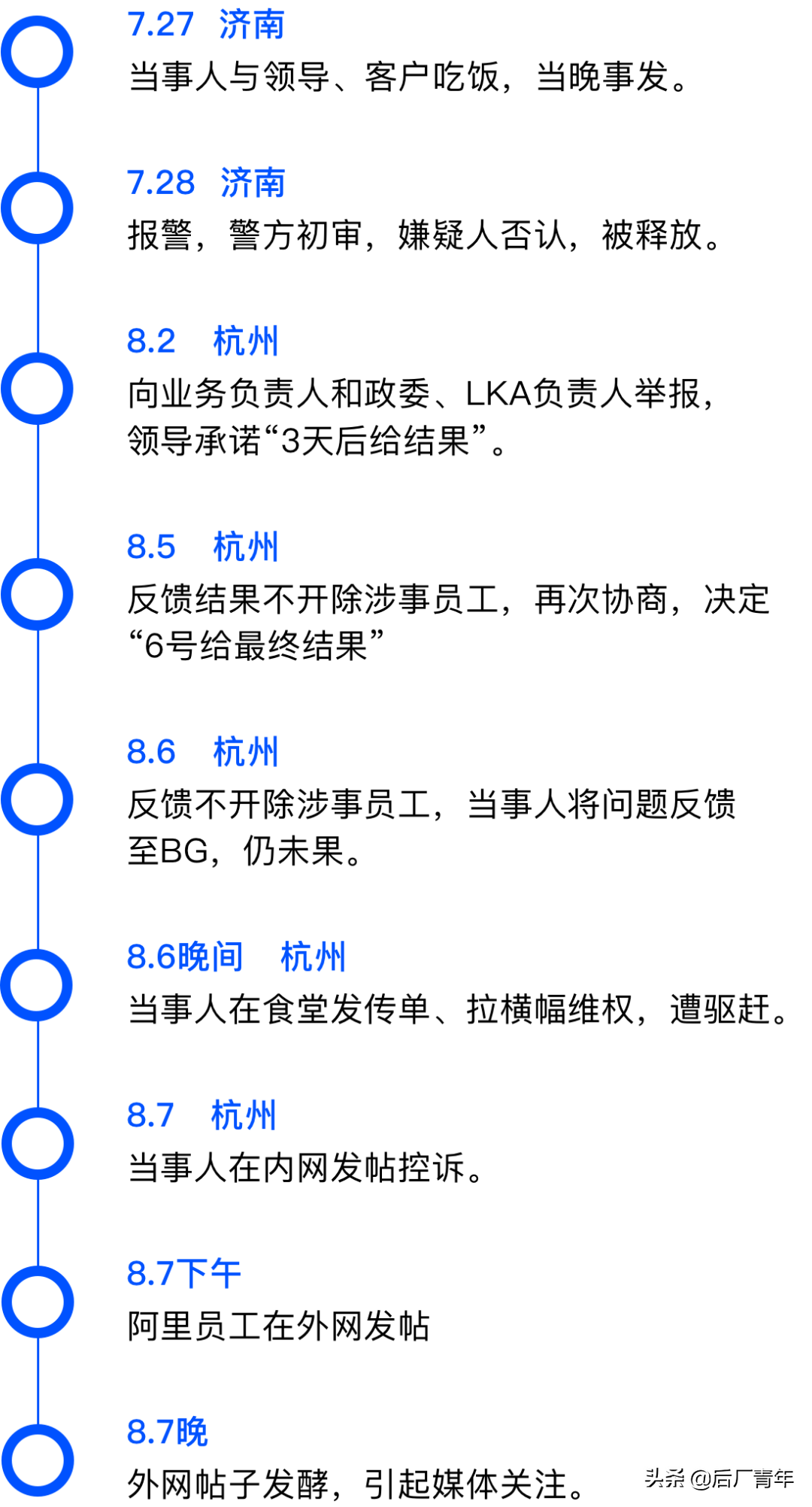 阿里807事件，永不反转