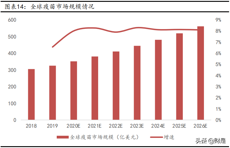 智飞生物深度解析：代理+自研双轮驱动，打开长期成长空间