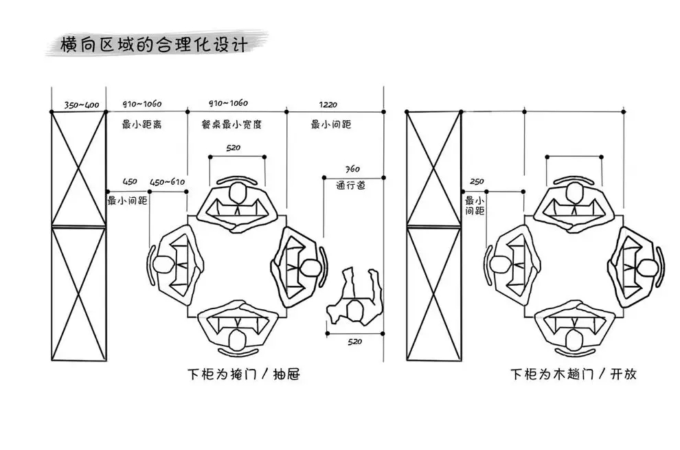 餐边柜设计要点