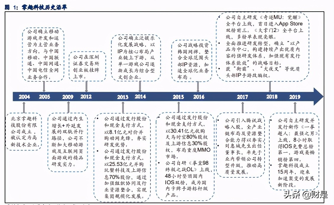 掌趣科技深度解析：手游老兵厚积薄发，新品周期在即