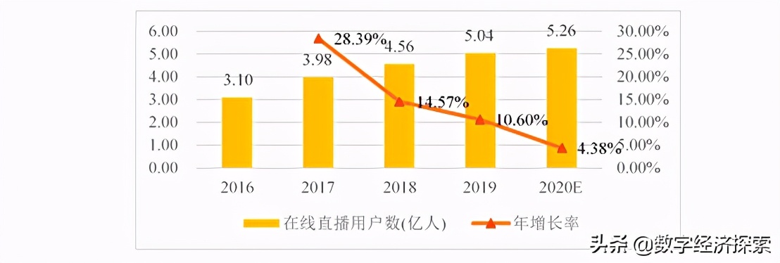 �й���������չ����(2019-2020)������������ģʽ