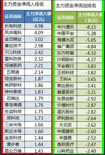 股市早8点丨美股涨黄金升原油飚