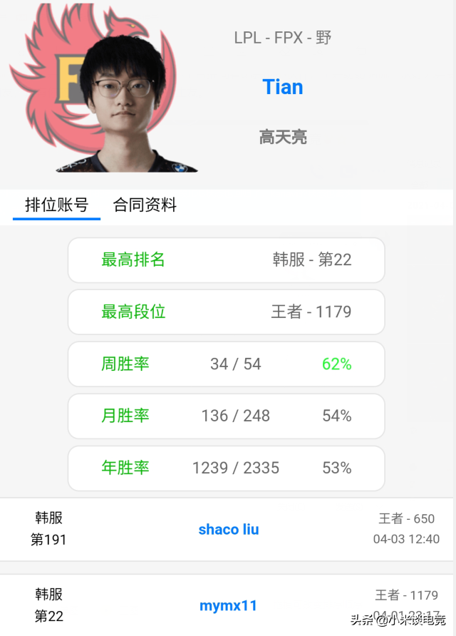 FPX triumph young season is record-breaking, doinb reproduces dozen of his egg, be sent awkward monicker by the government