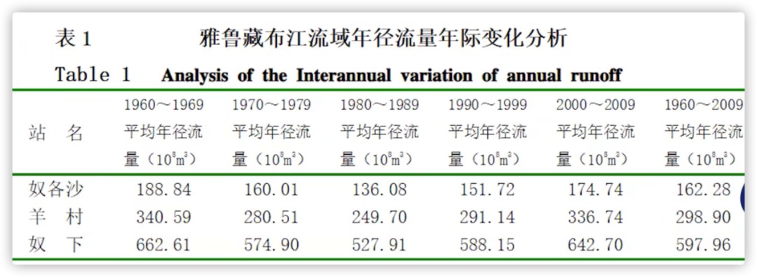 中国在西藏修大坝，印度为什么急眼了？