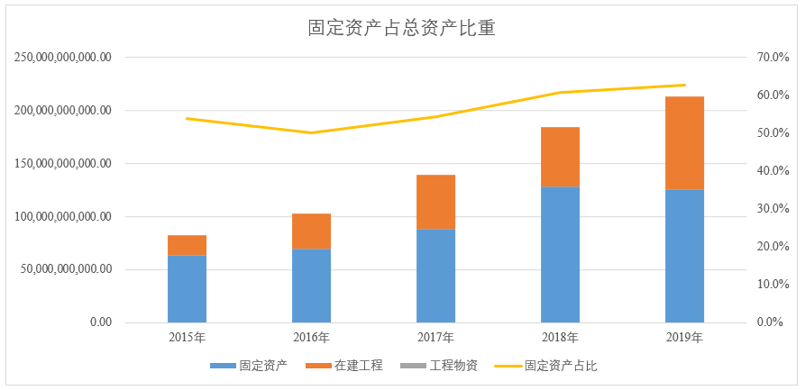 京东方A：全球显示面板龙头定增扩产稳固优势