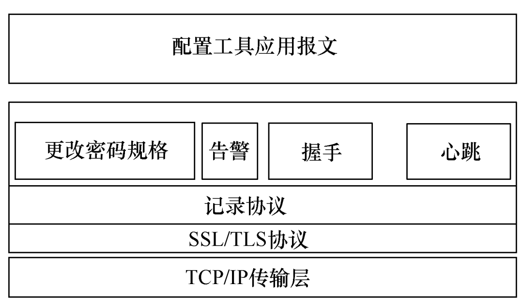 二次設備配置工具安全加固設計及實現