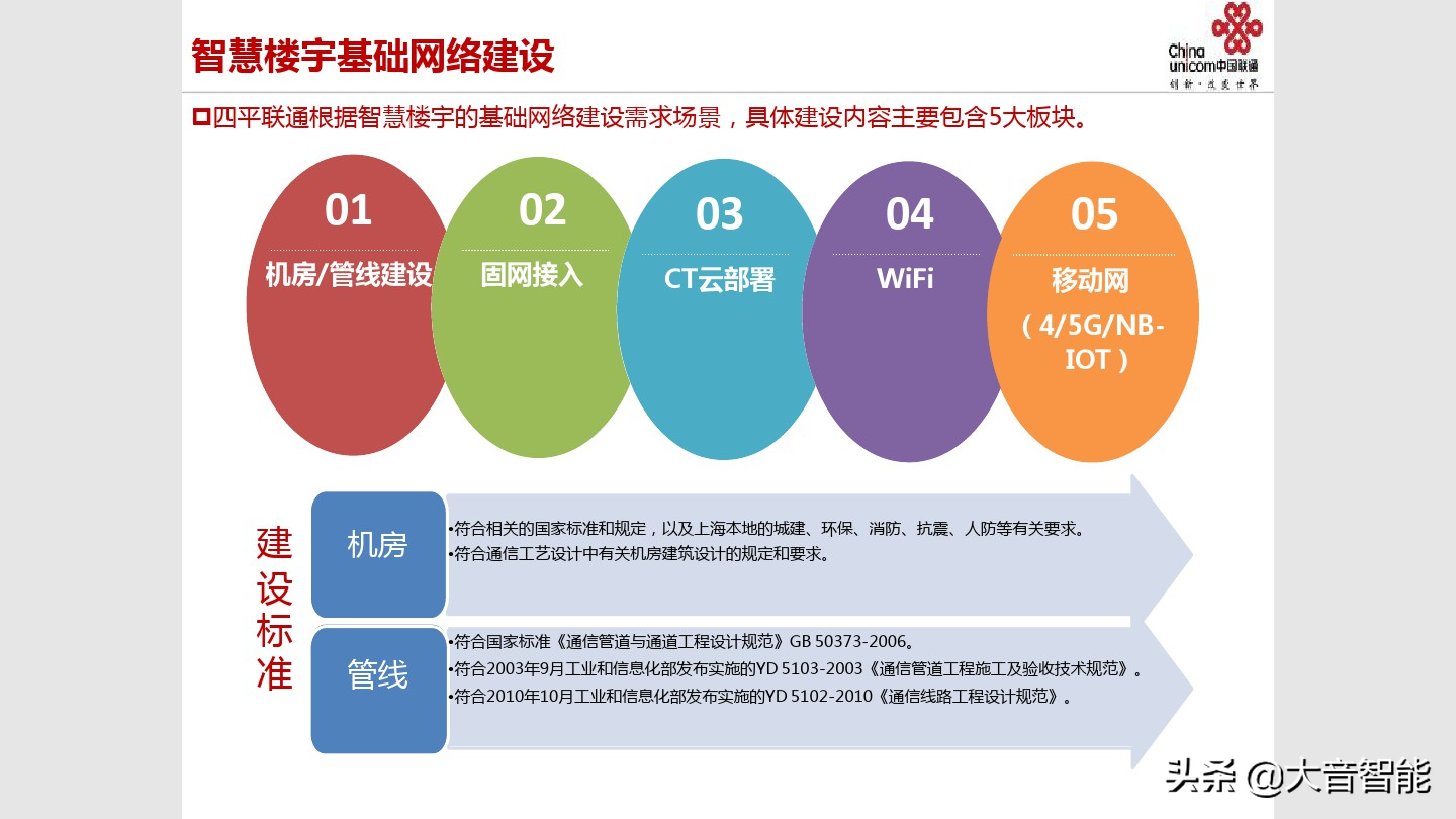 智慧楼宇解决方案合集：04_智慧楼宇解决方案