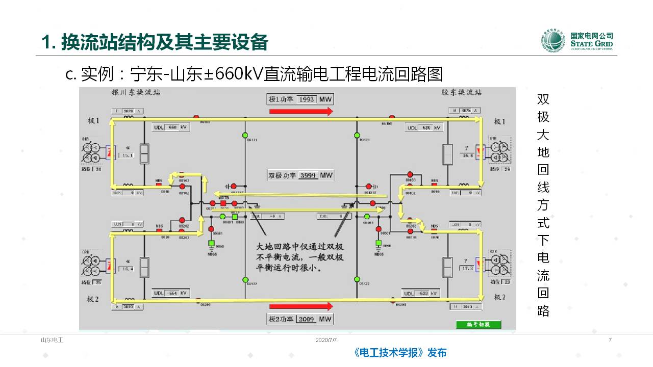 山东电力设备公司谈翀总工：换流变压器的技术发展与应用