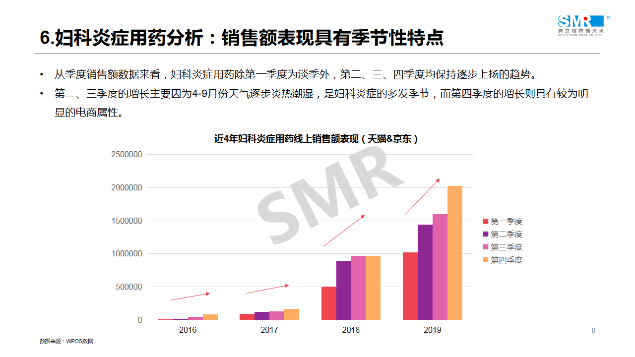 回顾 | 赛立信线上课堂（2）：医药电商引流驱动之女性用药专场