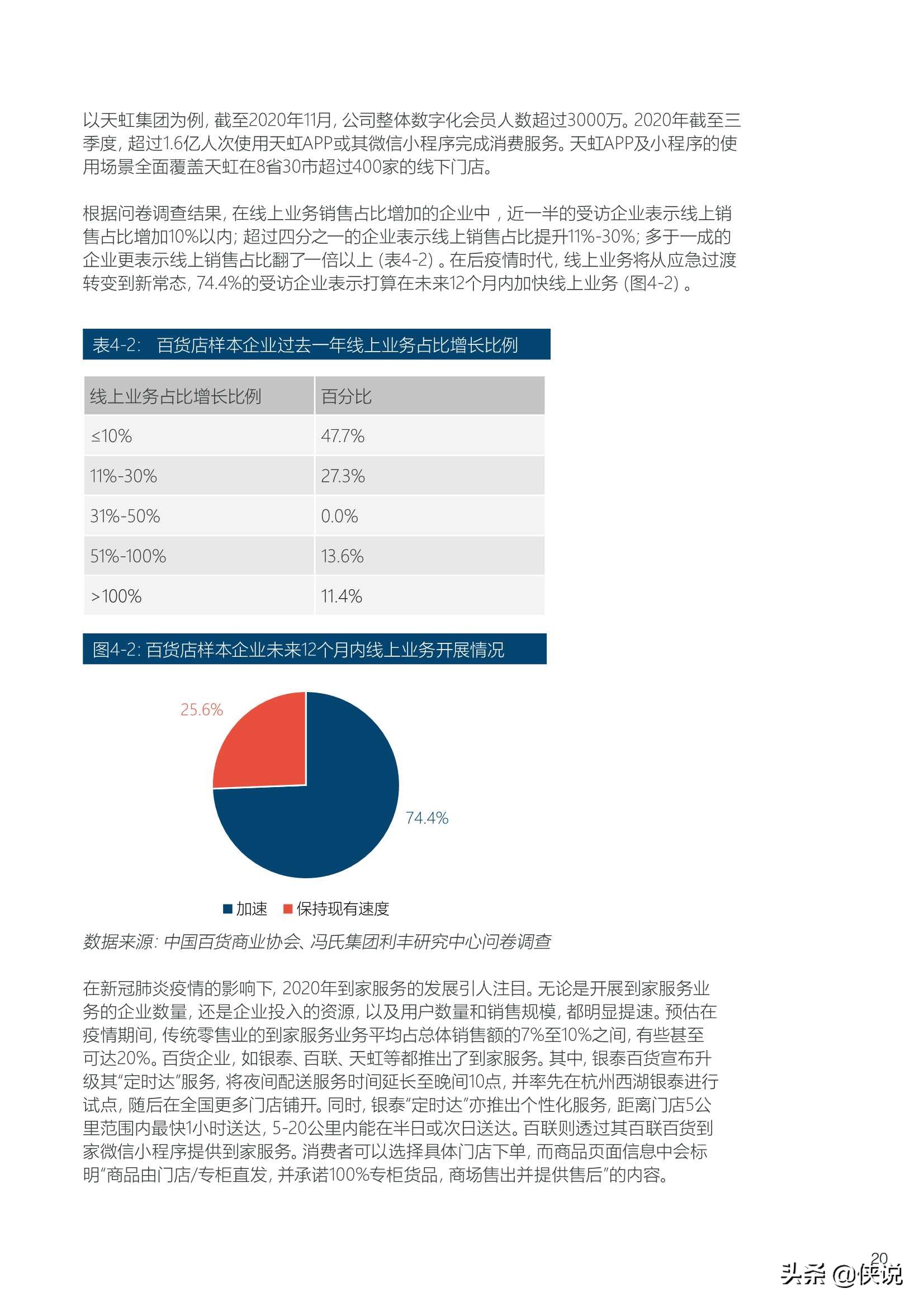 2020-2021年中国百货零售业发展报告