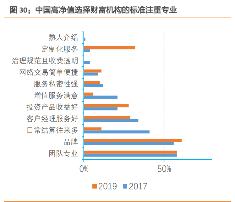 私人银行业专题报告：私行业务百舸争流，谁主沉浮