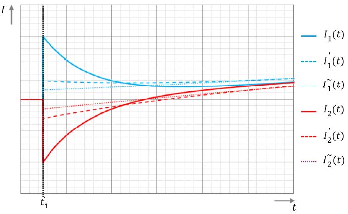 为什么gdp取对数一阶差分_linnany 自娱自乐的GDP研究 先来低端眼神ADF检验 用EXCEL导入1988年 2014年GDP月数据如图 一看图,我勒个去(2)