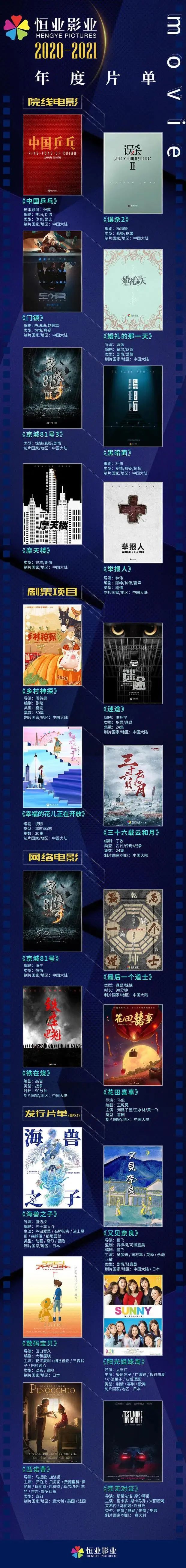 影院开业在即，这些电影在等你
