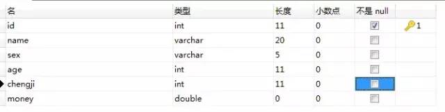 零基础快速自学SQL，2天足矣！