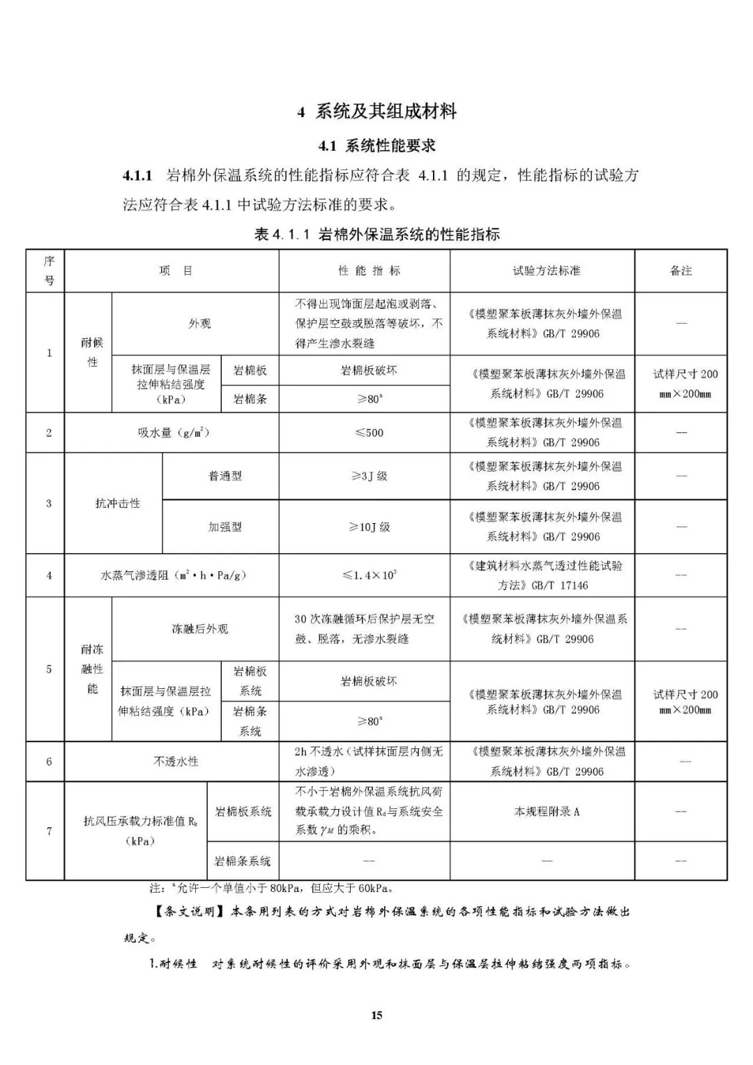 《岩棉薄抹灰外墙外保温工程技术标准》