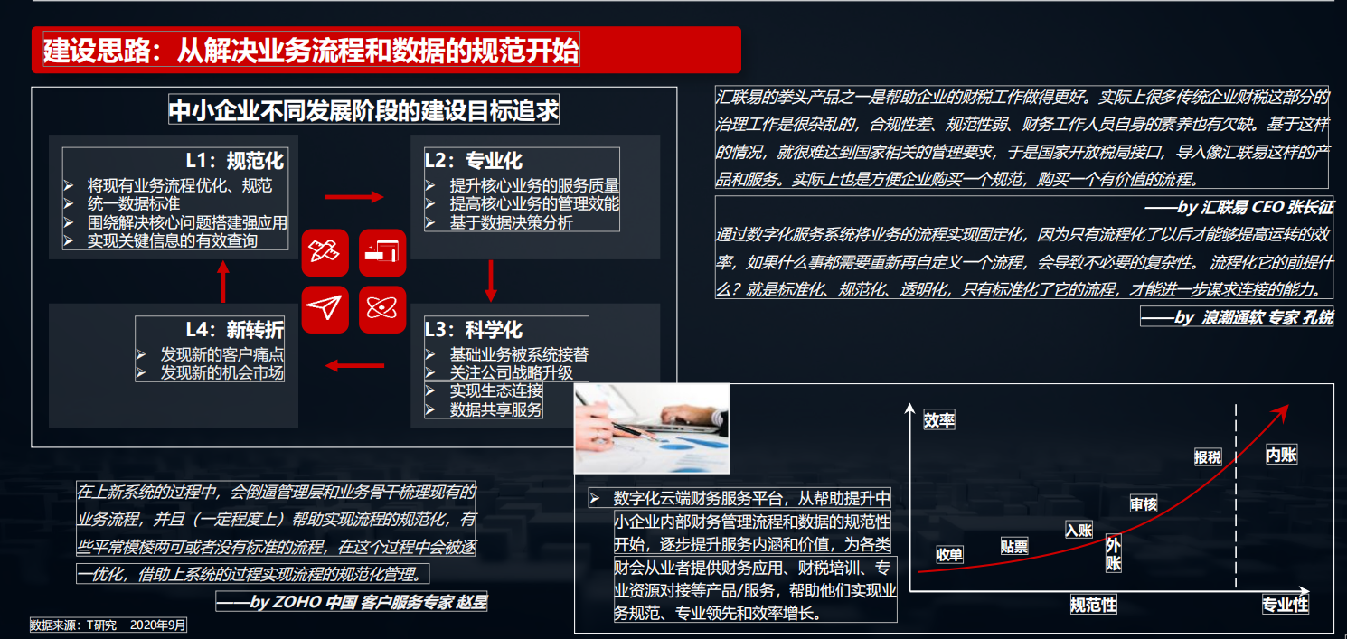 2020中国数字化后浪：中小企业转型与创新实录