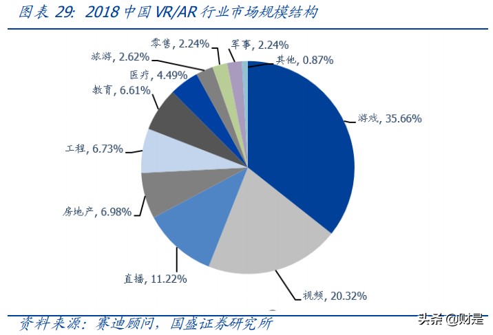 电子行业分析：半导体景气度高涨，国产化黄金机遇