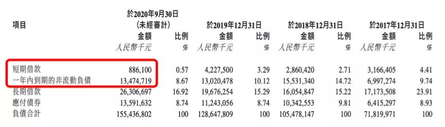 顺利上市的金辉控股，能否顺利活下去？