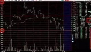 史上最全分时图买卖战法，再忙也要花5分钟背熟