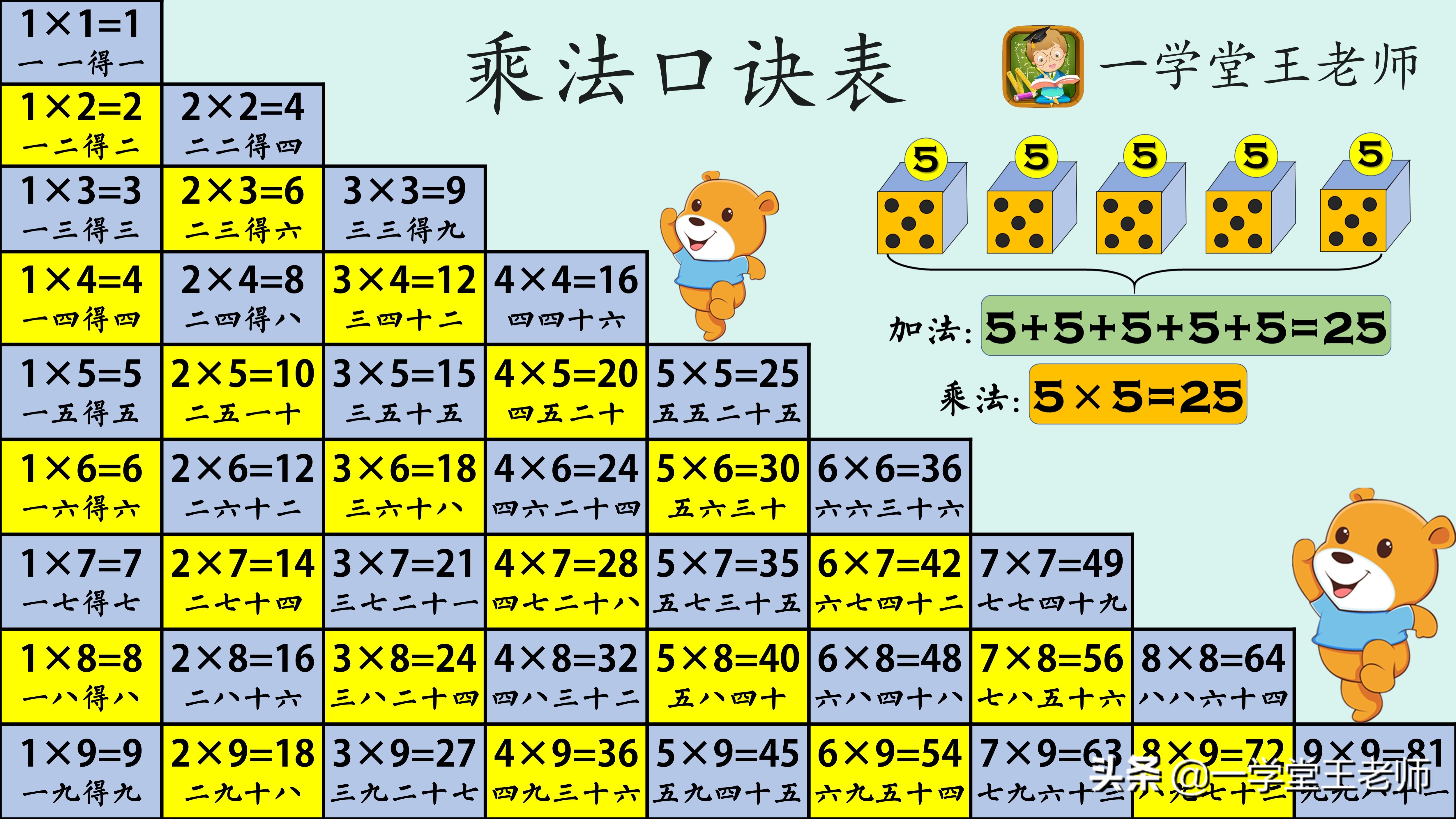 乘法口诀几年级开始学