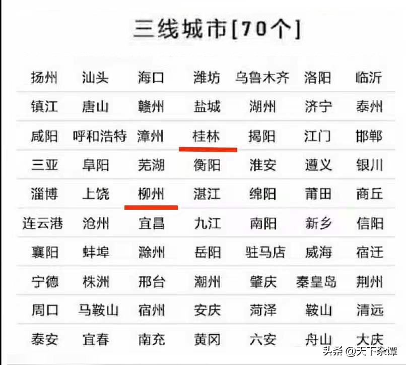 广西的五线城市过多，未来五年哪几座城市有实力进入四线城市呢？