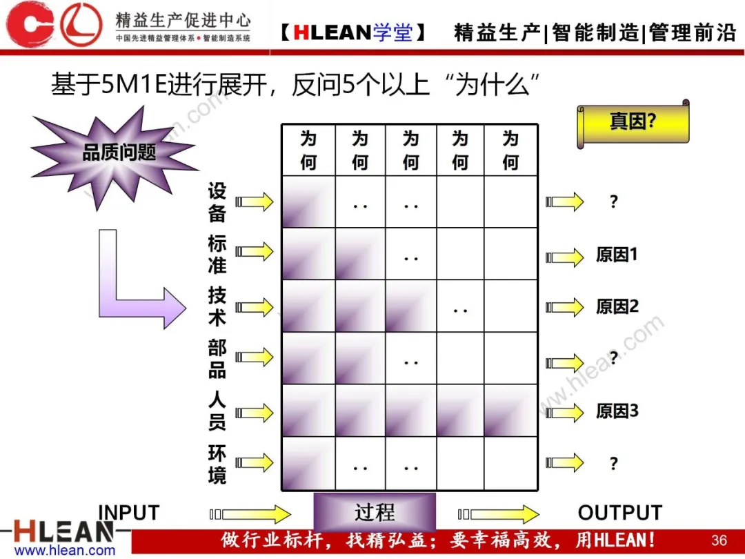 「精益学堂」质量管理小组活动