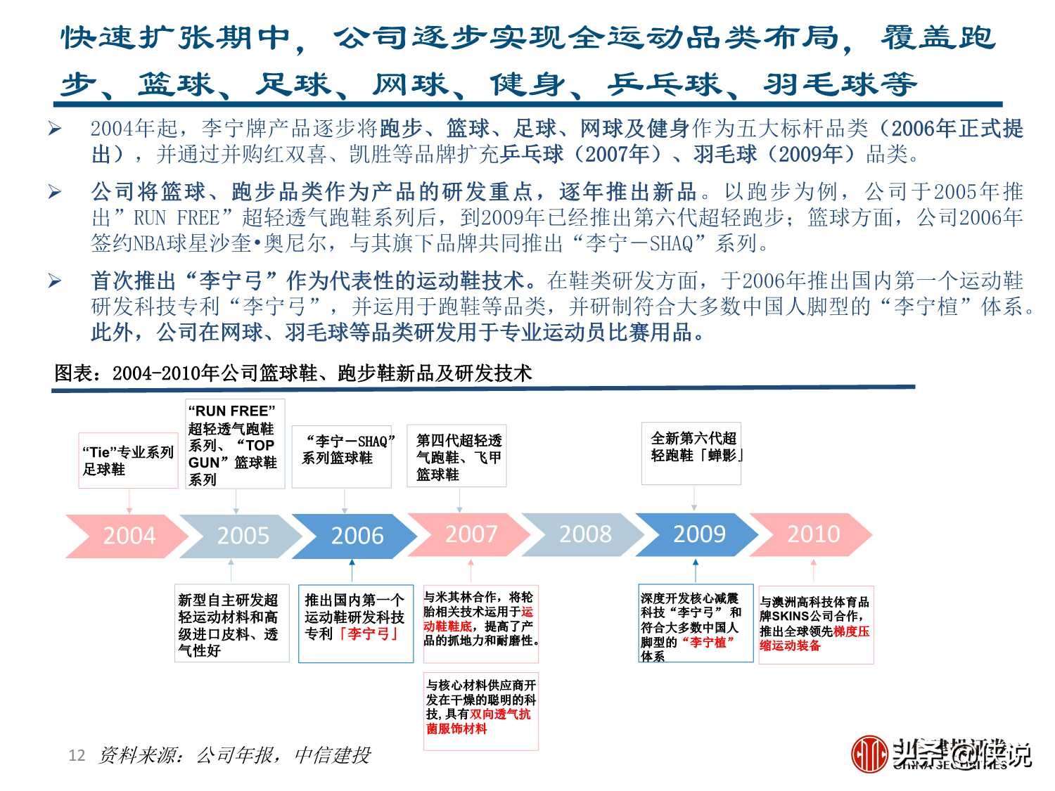 李宁深度研究：国潮崛起，品牌焕新