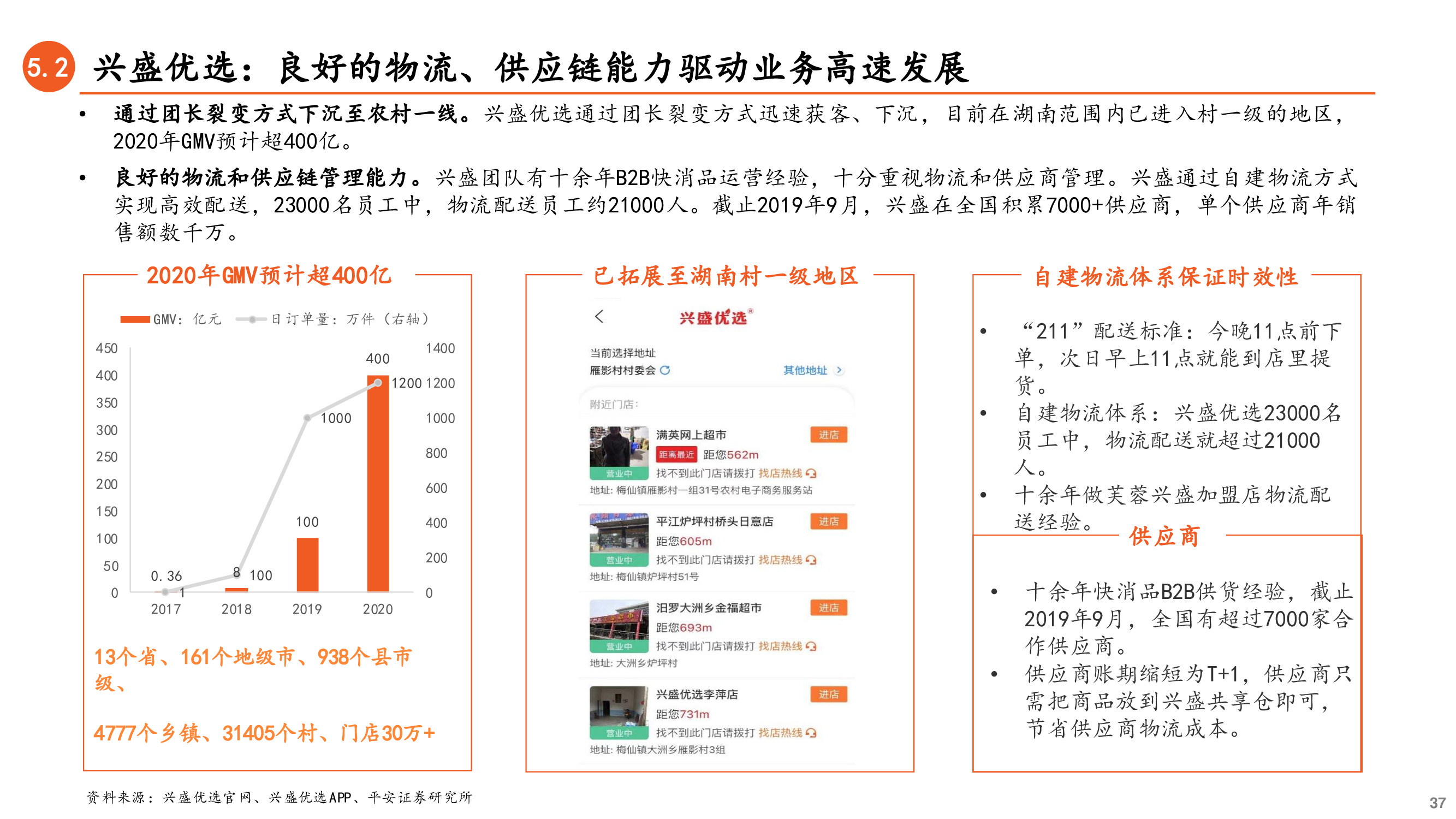 社区团购深度研究兼论对保险业务的启示