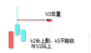 缠论基础：顶底分型，实战运用