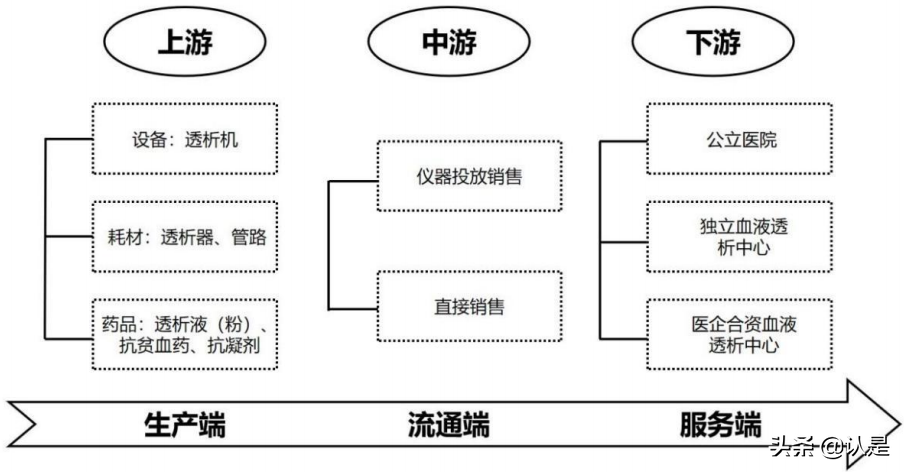 2021血液透析行业报告：需求放量国产品牌崛起