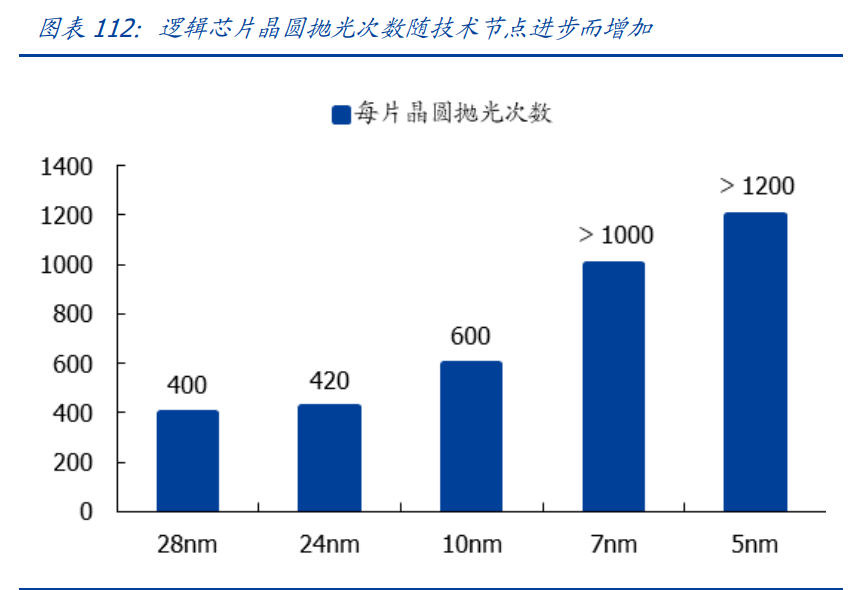 半导体深度报告：三大周期再度共振，开启上行周期
