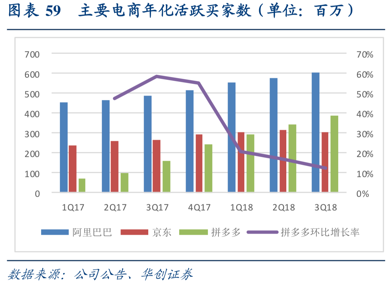 互联网行业深度研究：互联网巨头大盘点（下）