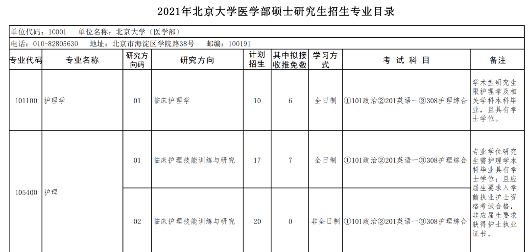 考上北京这5所院校，三甲医院随便进！