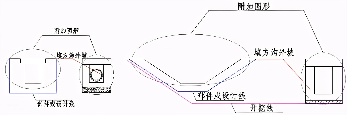 设计你不知道的小技巧（纬地）一步一步谈路基设计设计不一样边沟