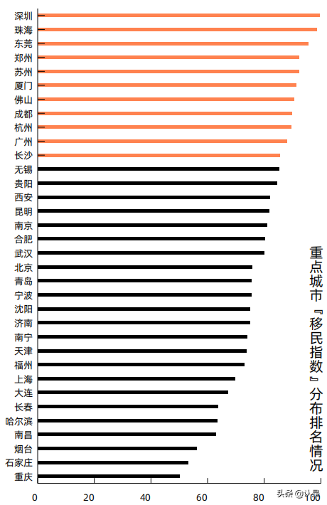 2021新一线城市居住及置业状况研究报告