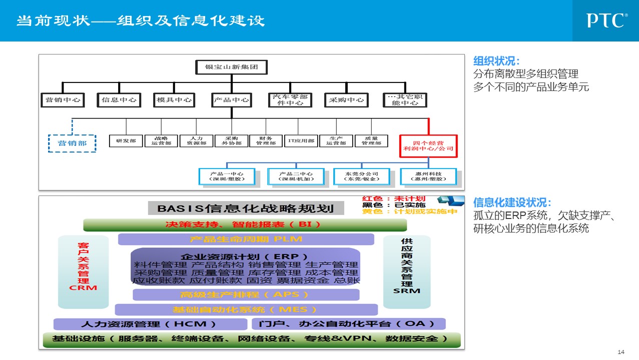 企业信息化总统规划